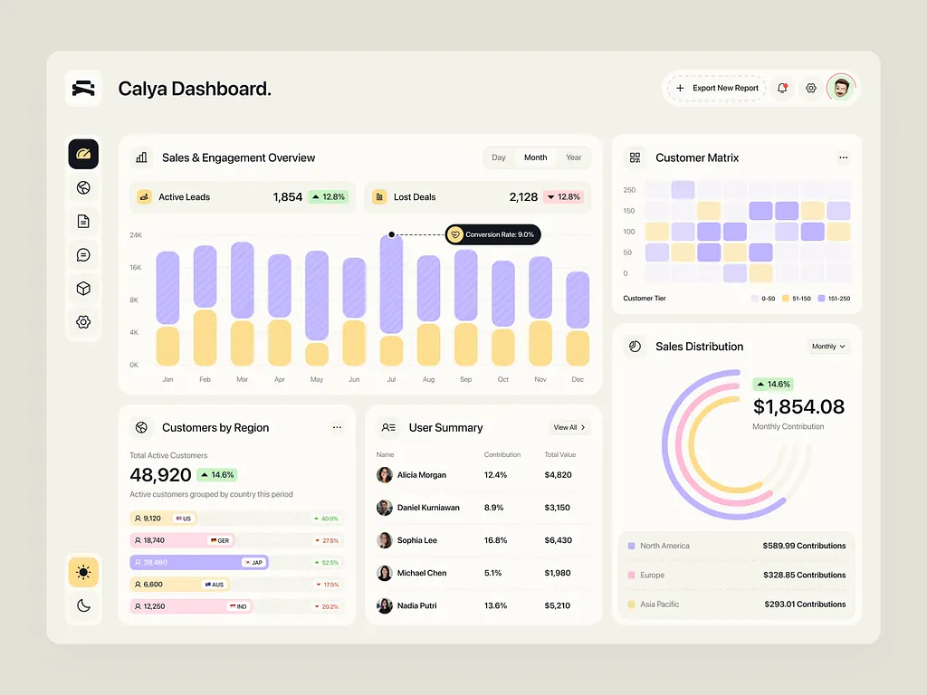 CRM System Dashboard